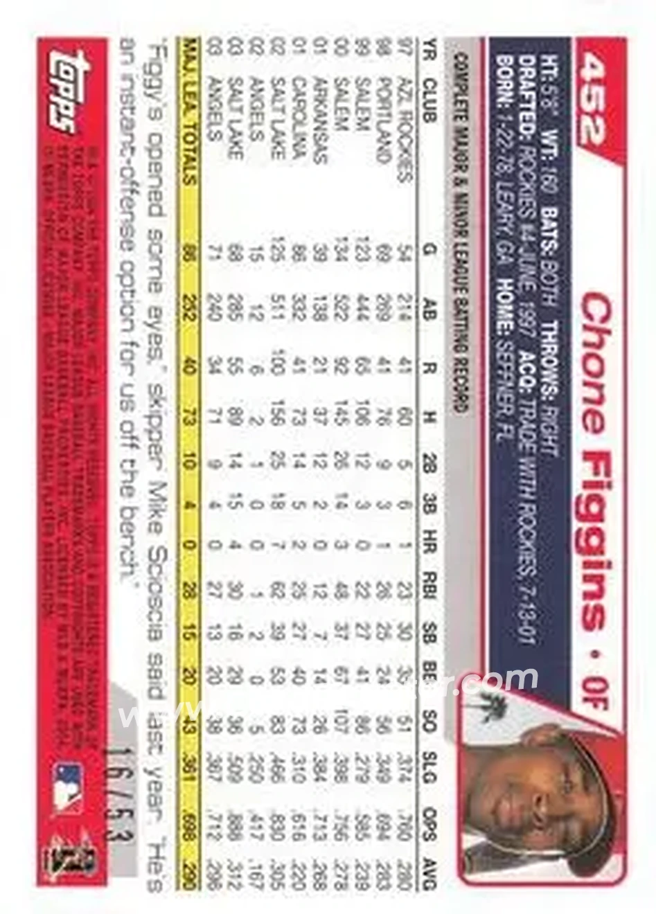 2004 Topps - Black #452 - Chone Figgins - Anaheim Angels - Back 2004 Topps - Black #452 - Chone Figgins - Anaheim Angels - Back