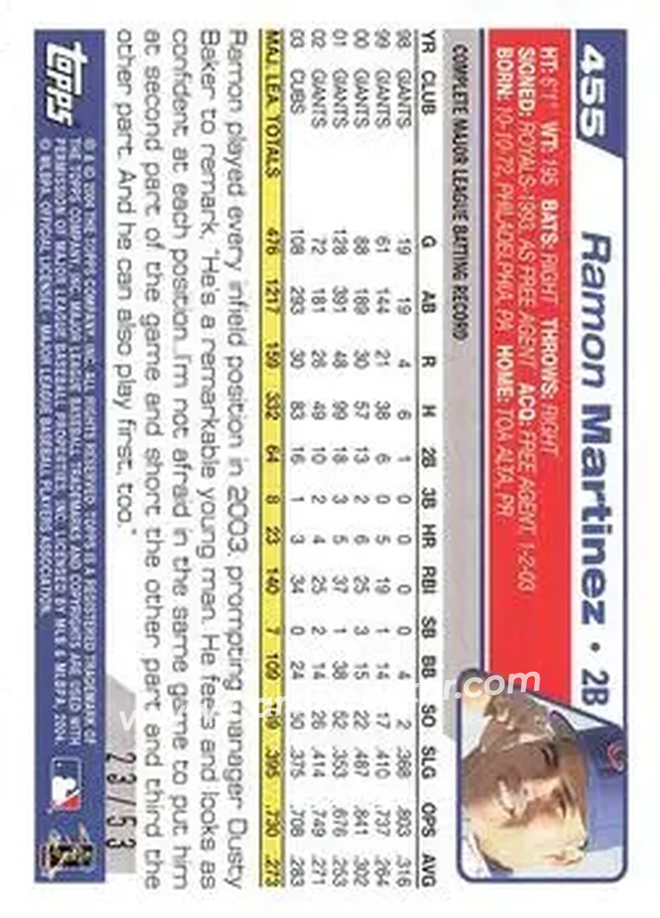 2004 Topps - Black #455 - Ramon Martinez - Chicago Cubs - Back