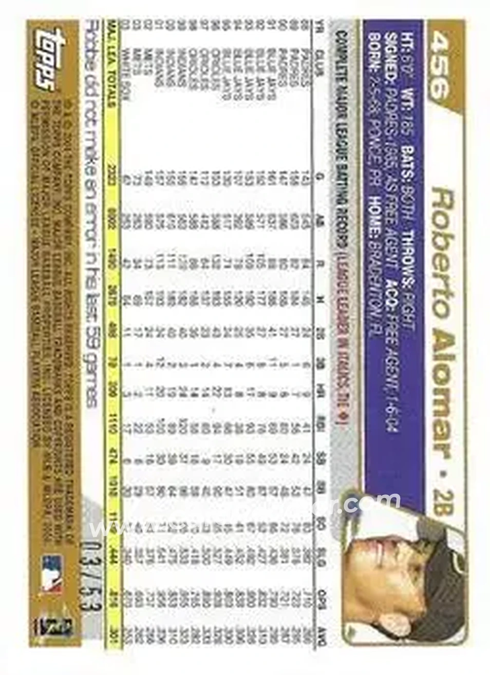 2004 Topps - Black #456 - Roberto Alomar - Arizona Diamondbacks - Back