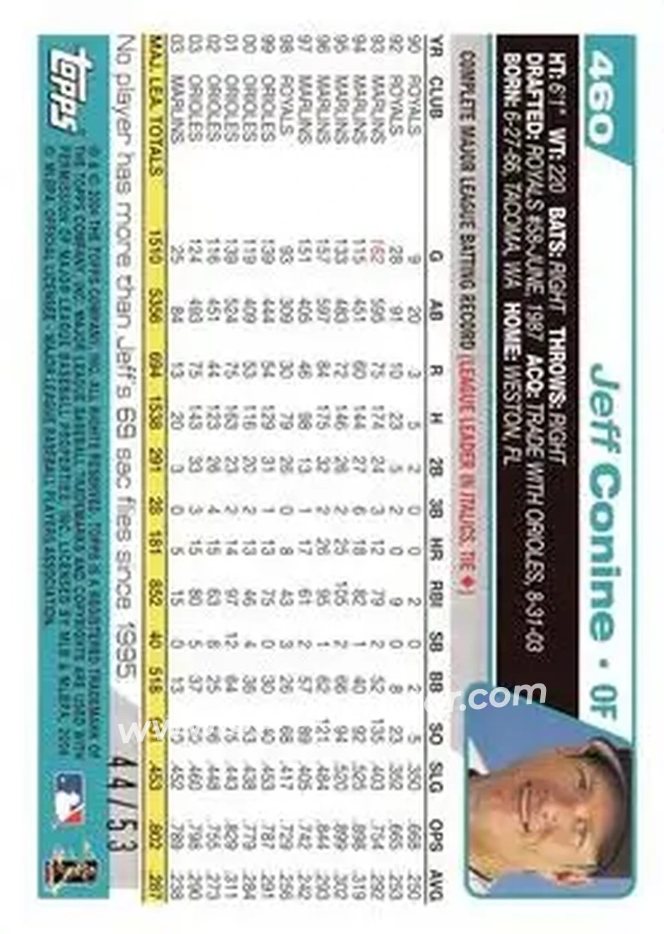 2004 Topps - Black #460 - Jeff Conine - Florida Marlins - Back 2004 Topps - Black #460 - Jeff Conine - Florida Marlins - Back