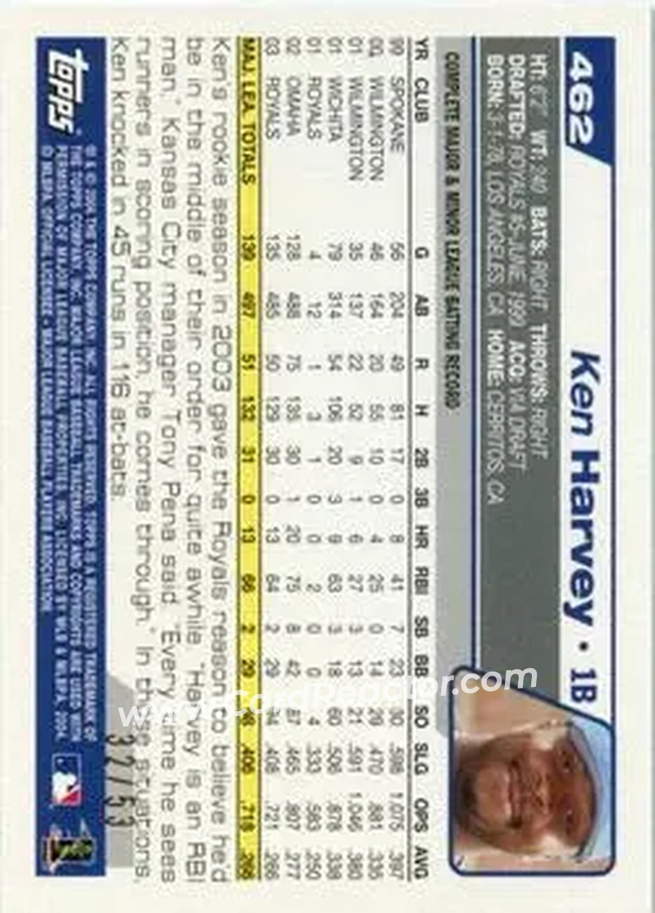 2004 Topps - Black #462 - Ken Harvey - Kansas City Royals - Back