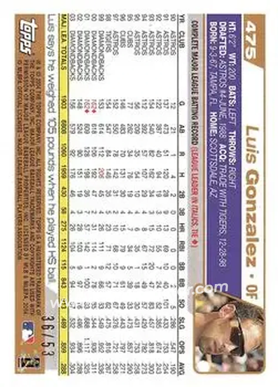 2004 Topps - Black #475 - Luis Gonzalez - Arizona Diamondbacks - Back