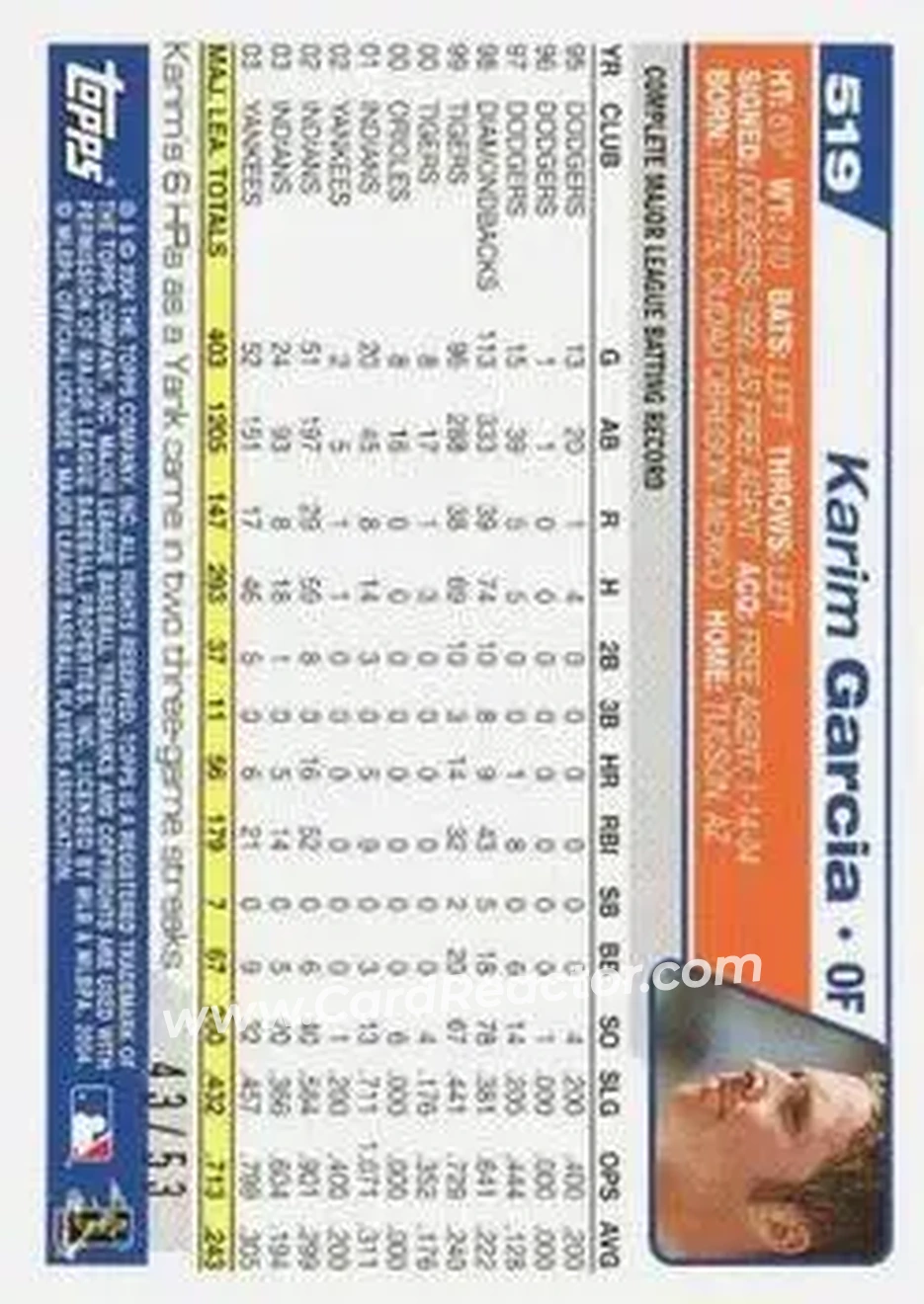 2004 Topps - Black #519 - Karim Garcia - New York Mets - Back