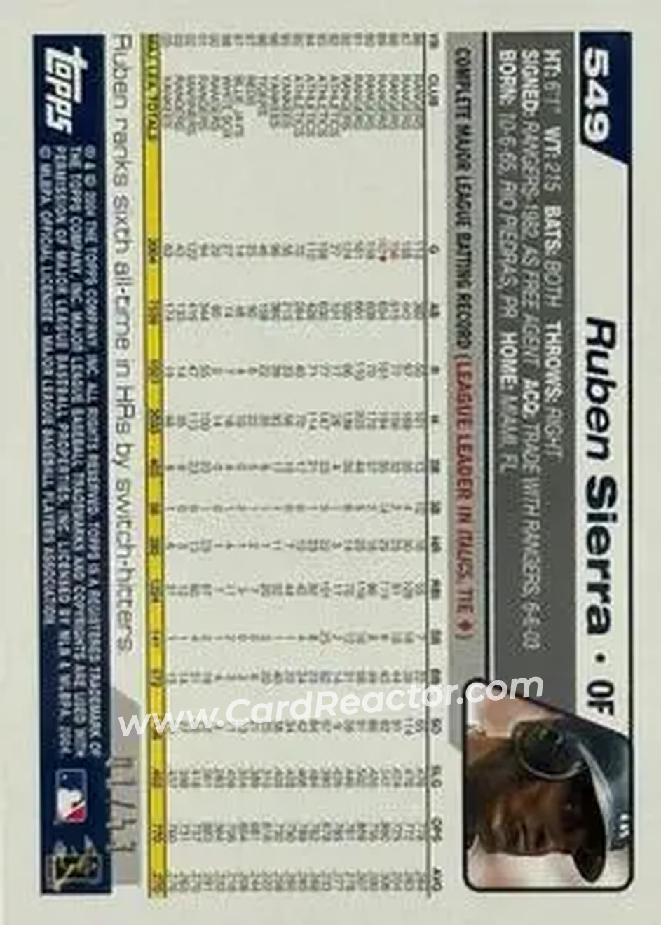 2004 Topps - Black #549 - Ruben Sierra - New York Yankees - Back