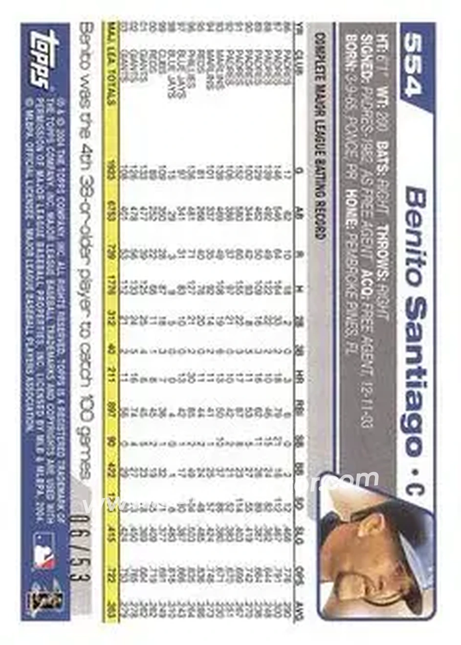 2004 Topps - Black #554 - Benito Santiago - Kansas City Royals - Back