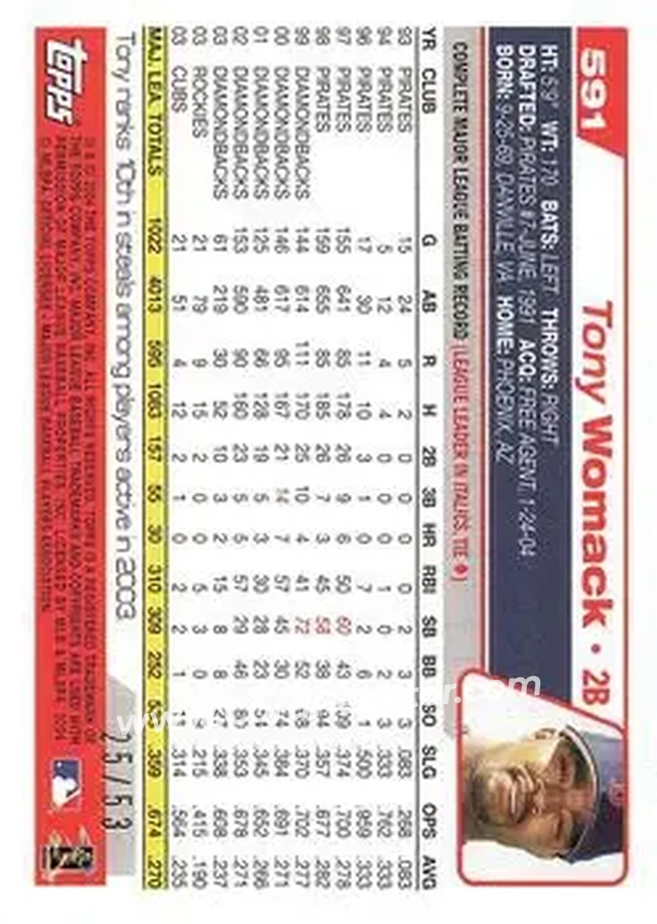 2004 Topps - Black #591 - Tony Womack - Boston Red Sox - Back