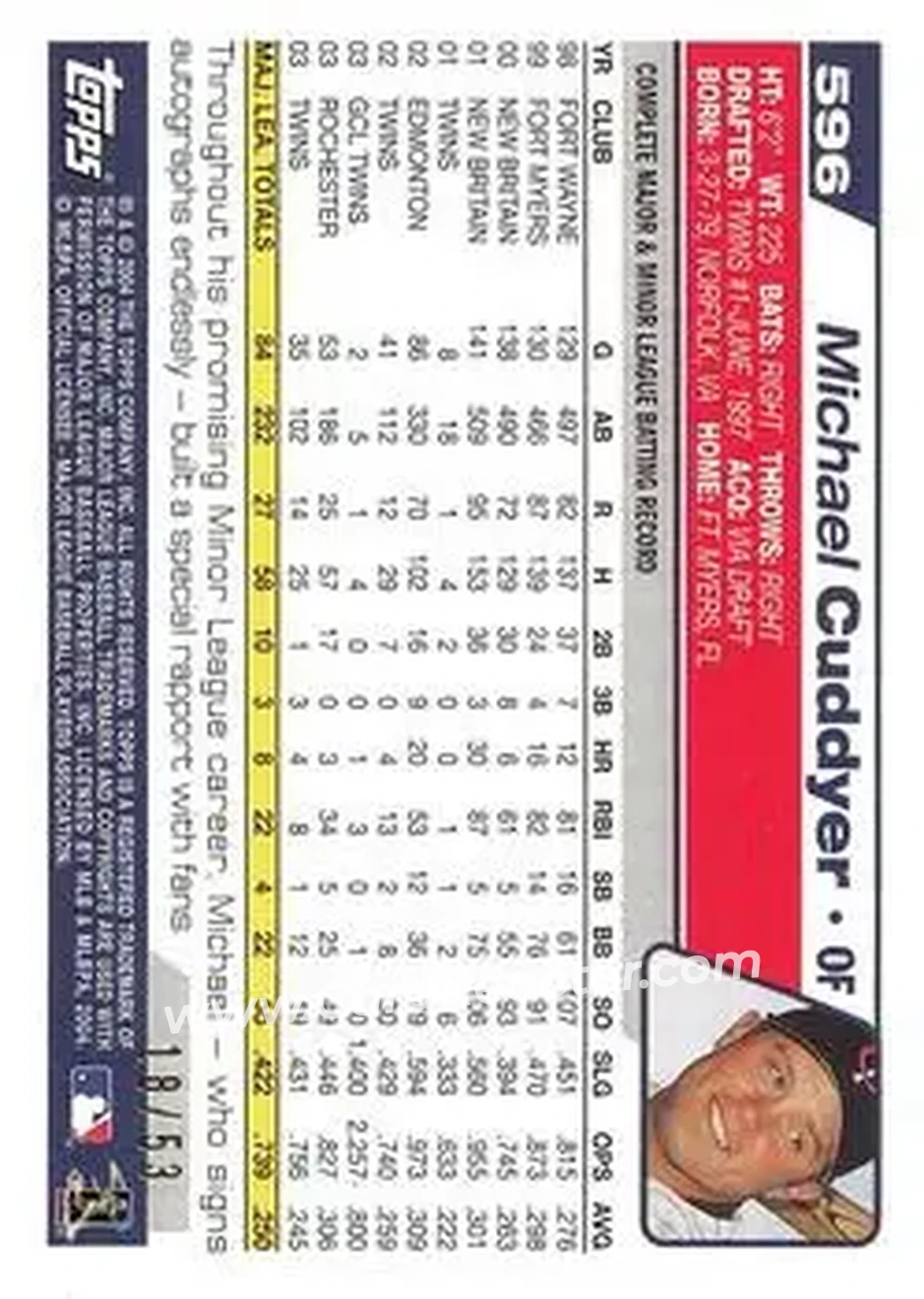 2004 Topps - Black #596 - Michael Cuddyer - Minnesota Twins - Back 2004 Topps - Black #596 - Michael Cuddyer - Minnesota Twins - Back