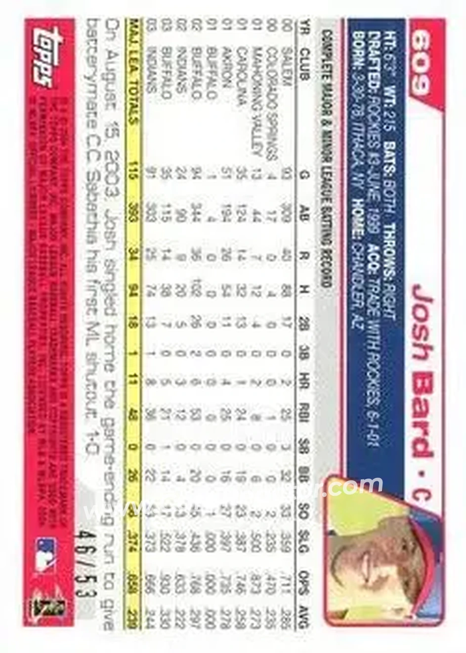 2004 Topps - Black #609 - Josh Bard - Cleveland Indians - Back 2004 Topps - Black #609 - Josh Bard - Cleveland Indians - Back