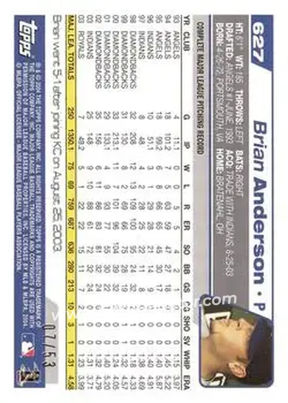 2004 Topps - Black #627 - Brian Anderson - Kansas City Royals - Back 2004 Topps - Black #627 - Brian Anderson - Kansas City Royals - Back