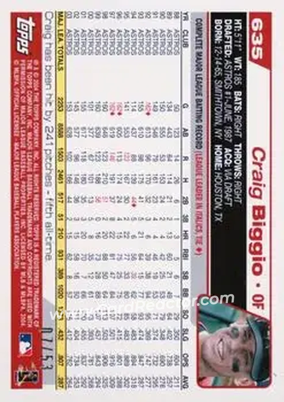 2004 Topps - Black #635 - Craig Biggio - Houston Astros - Back