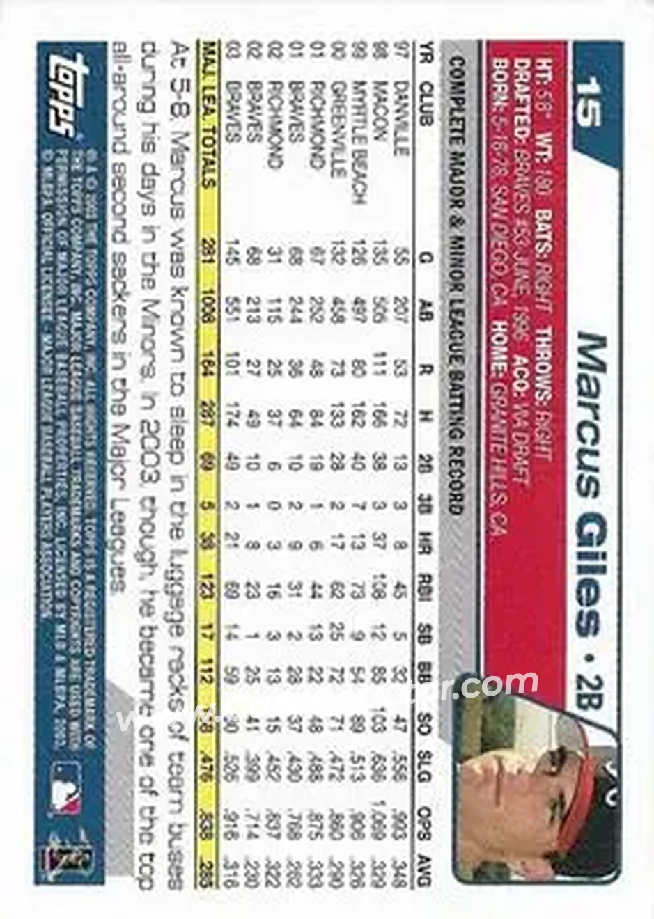 2004 Topps 1st Edition #15 - Marcus Giles - Atlanta Braves - Back