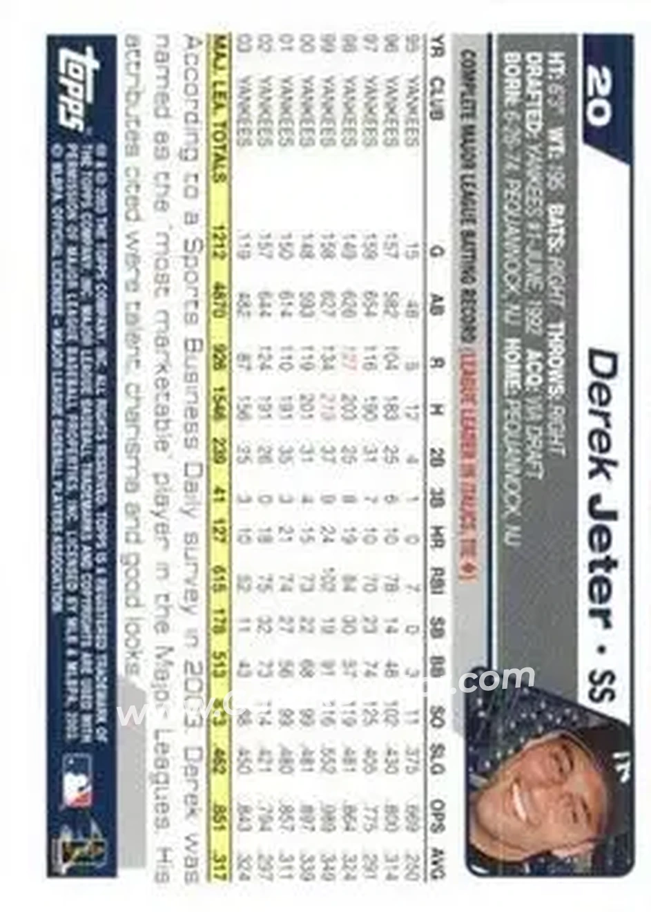 2004 Topps 1st Edition #20 - Derek Jeter - New York Yankees - Back