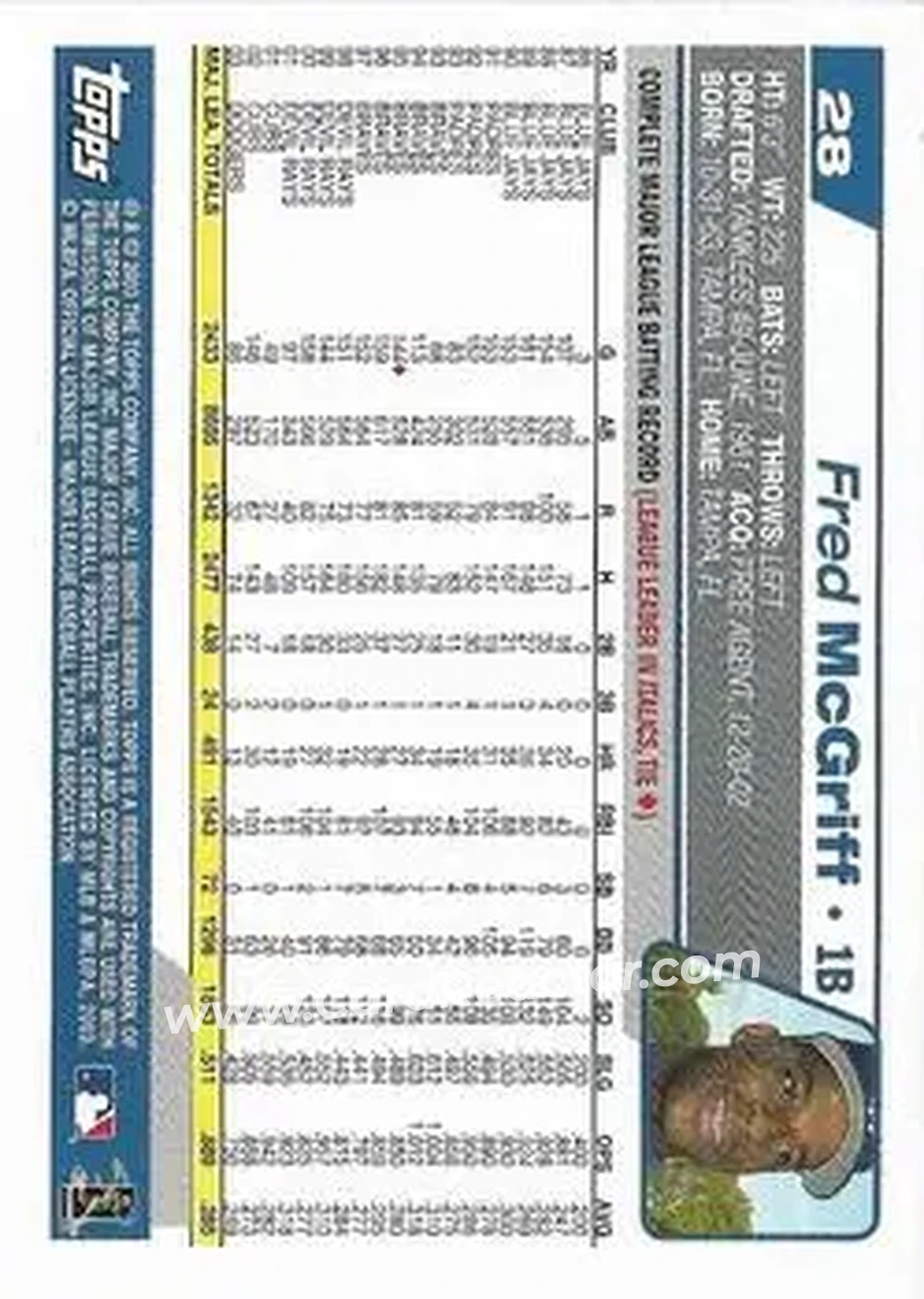 2004 Topps 1st Edition #28 - Fred McGriff - Los Angeles Dodgers - Back 2004 Topps 1st Edition #28 - Fred McGriff - Los Angeles Dodgers - Back