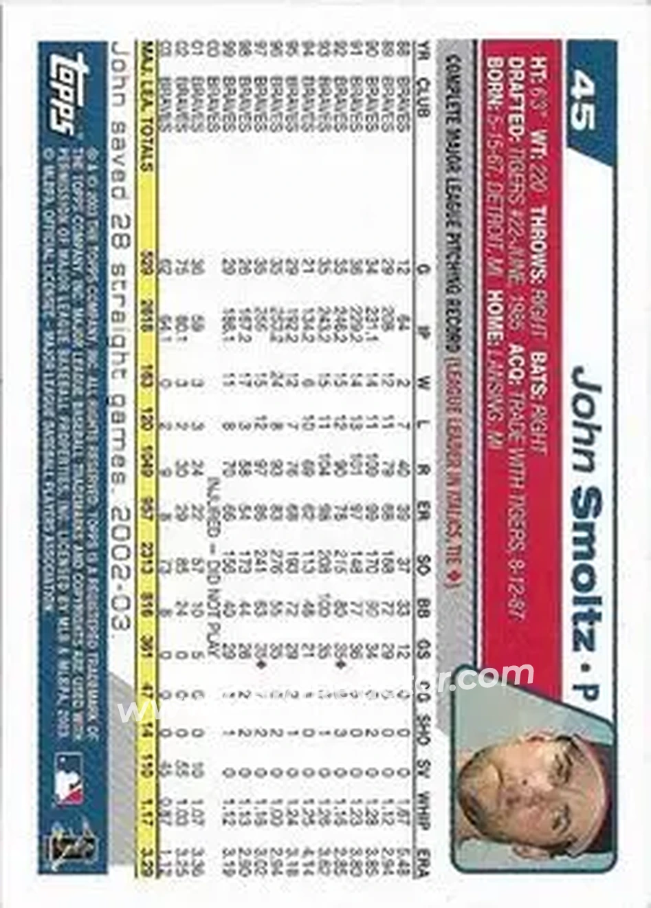 2004 Topps 1st Edition #45 - John Smoltz - Atlanta Braves - Back 2004 Topps 1st Edition #45 - John Smoltz - Atlanta Braves - Back