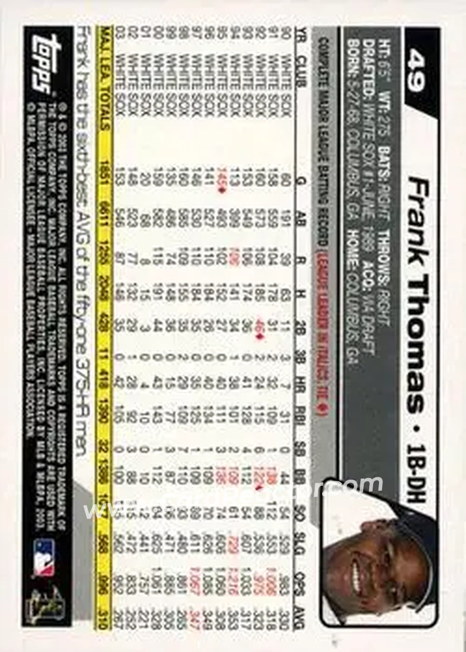 2004 Topps 1st Edition #49 - Frank Thomas - Chicago White Sox - Back