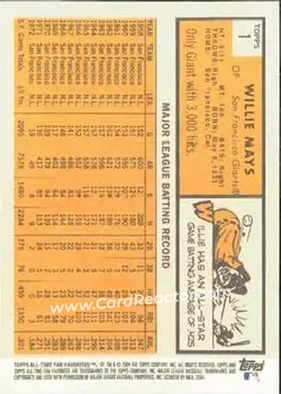 2004 Topps All-Time Fan Favorites #1 - Willie Mays - San Francisco Giants - Back