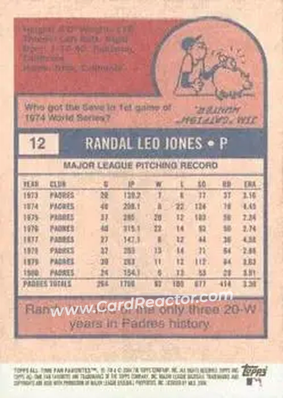 2004 Topps All-Time Fan Favorites #12 - Randy Jones - San Diego Padres - Back