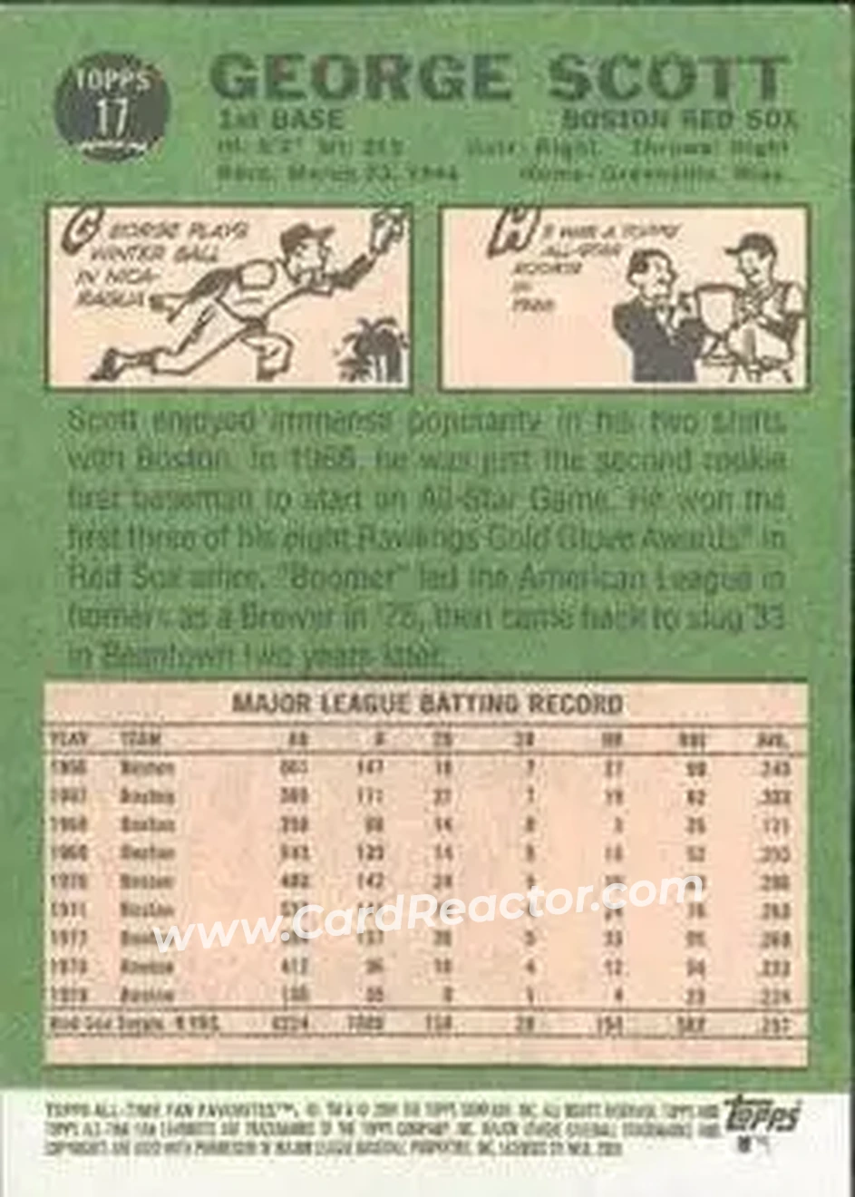 2004 Topps All-Time Fan Favorites #17 - George Scott - Boston Red Sox - Back
