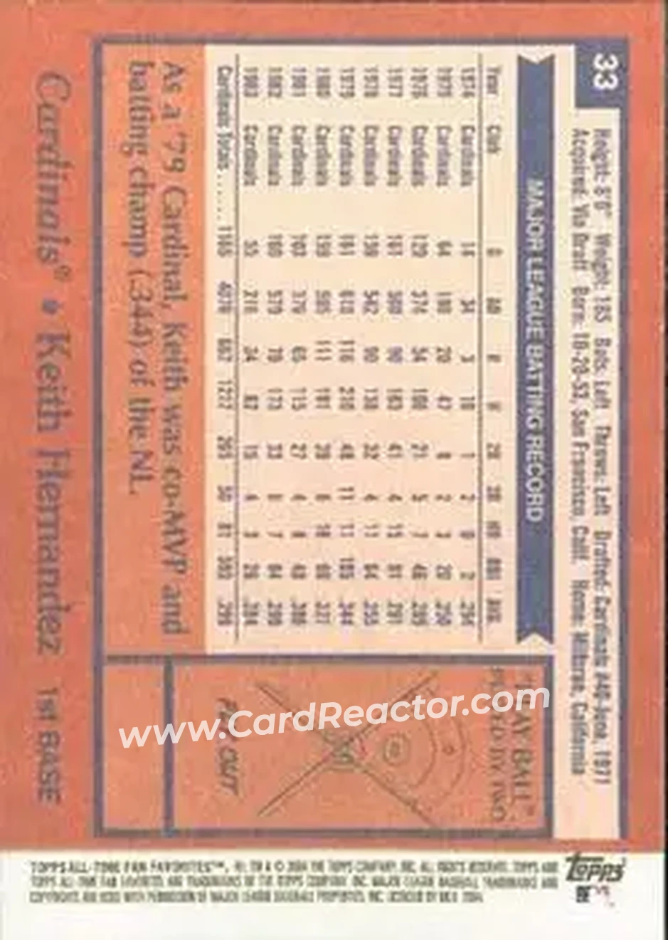 2004 Topps All-Time Fan Favorites #33 - Keith Hernandez - St. Louis Cardinals - Back 2004 Topps All-Time Fan Favorites #33 - Keith Hernandez - St. Louis Cardinals - Back