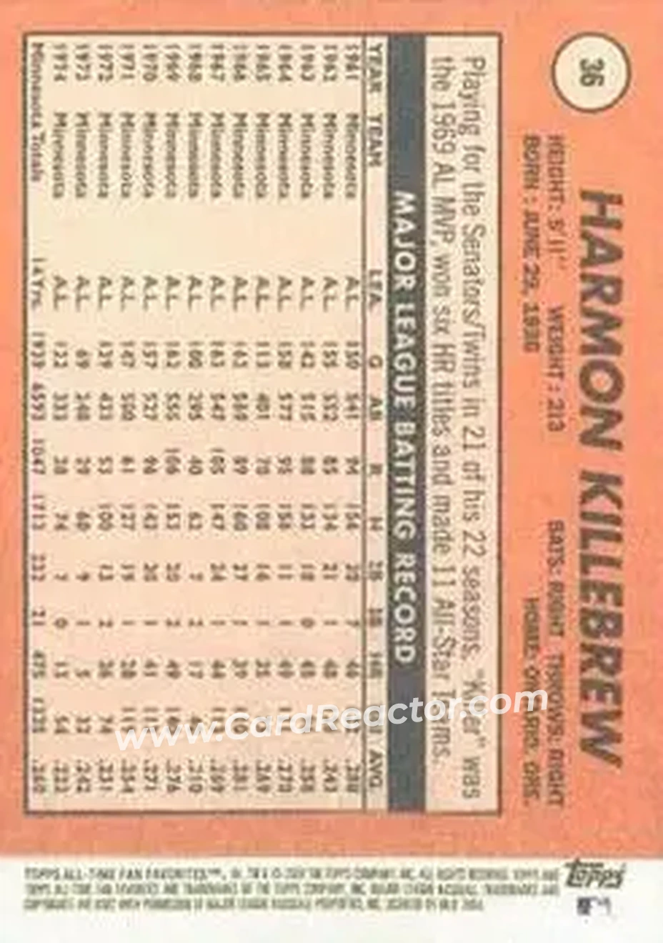 2004 Topps All-Time Fan Favorites #36 - Harmon Killebrew - Minnesota Twins - Back
