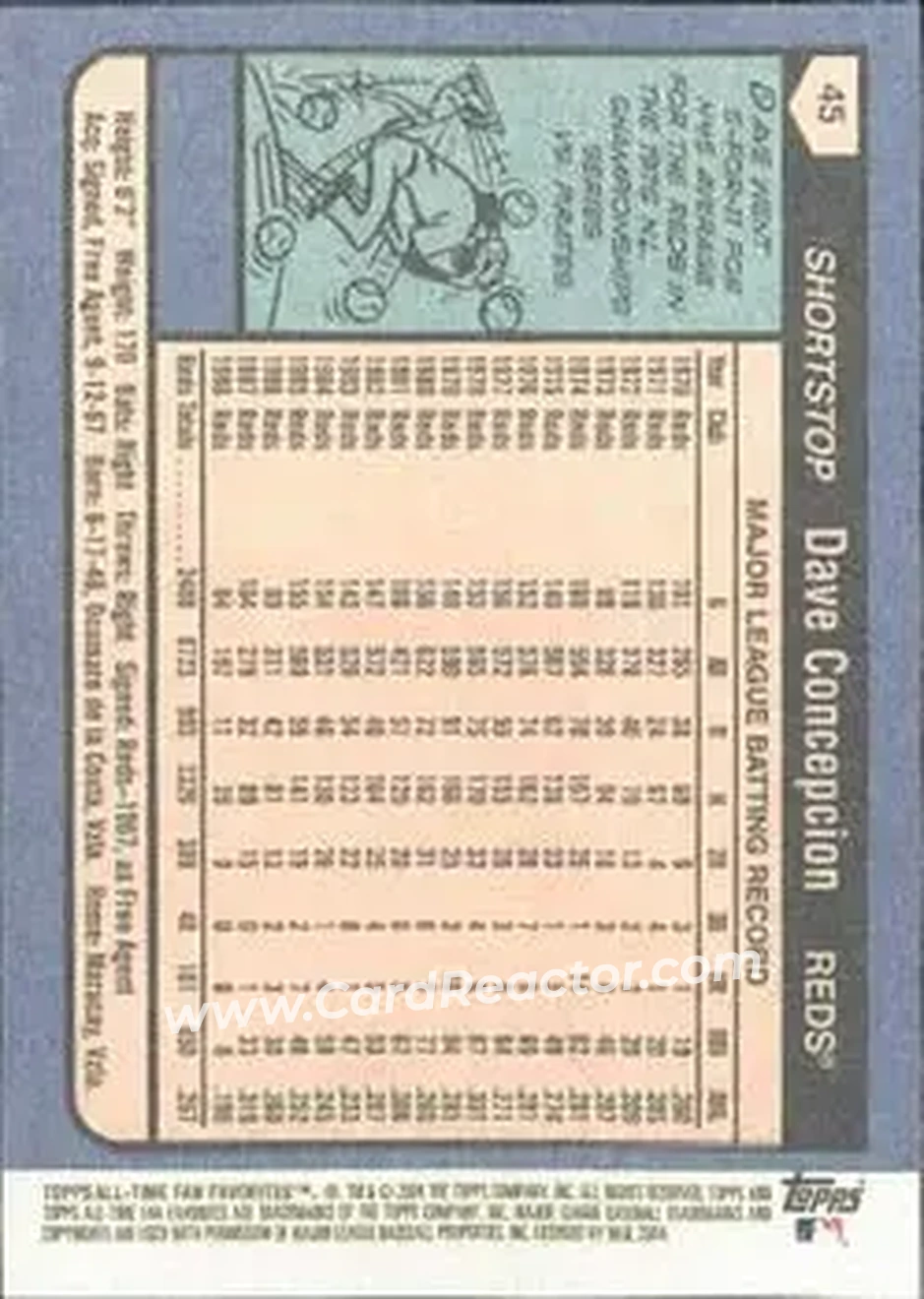 2004 Topps All-Time Fan Favorites #45 - Dave Concepcion - Cincinnati Reds - Back