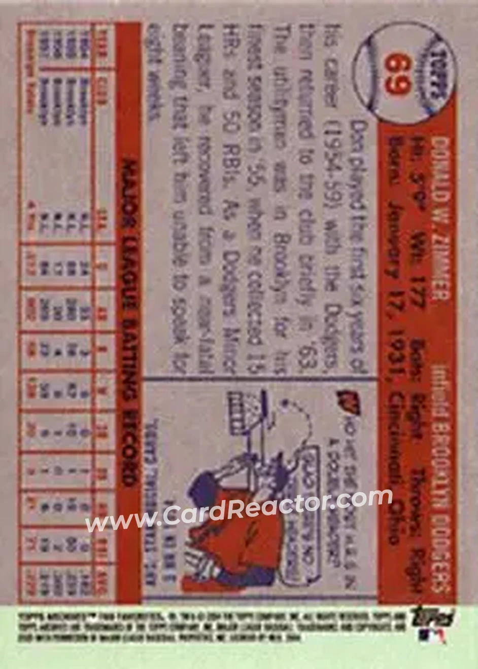 2004 Topps All-Time Fan Favorites #69 - Don Zimmer - Brooklyn Dodgers - Back