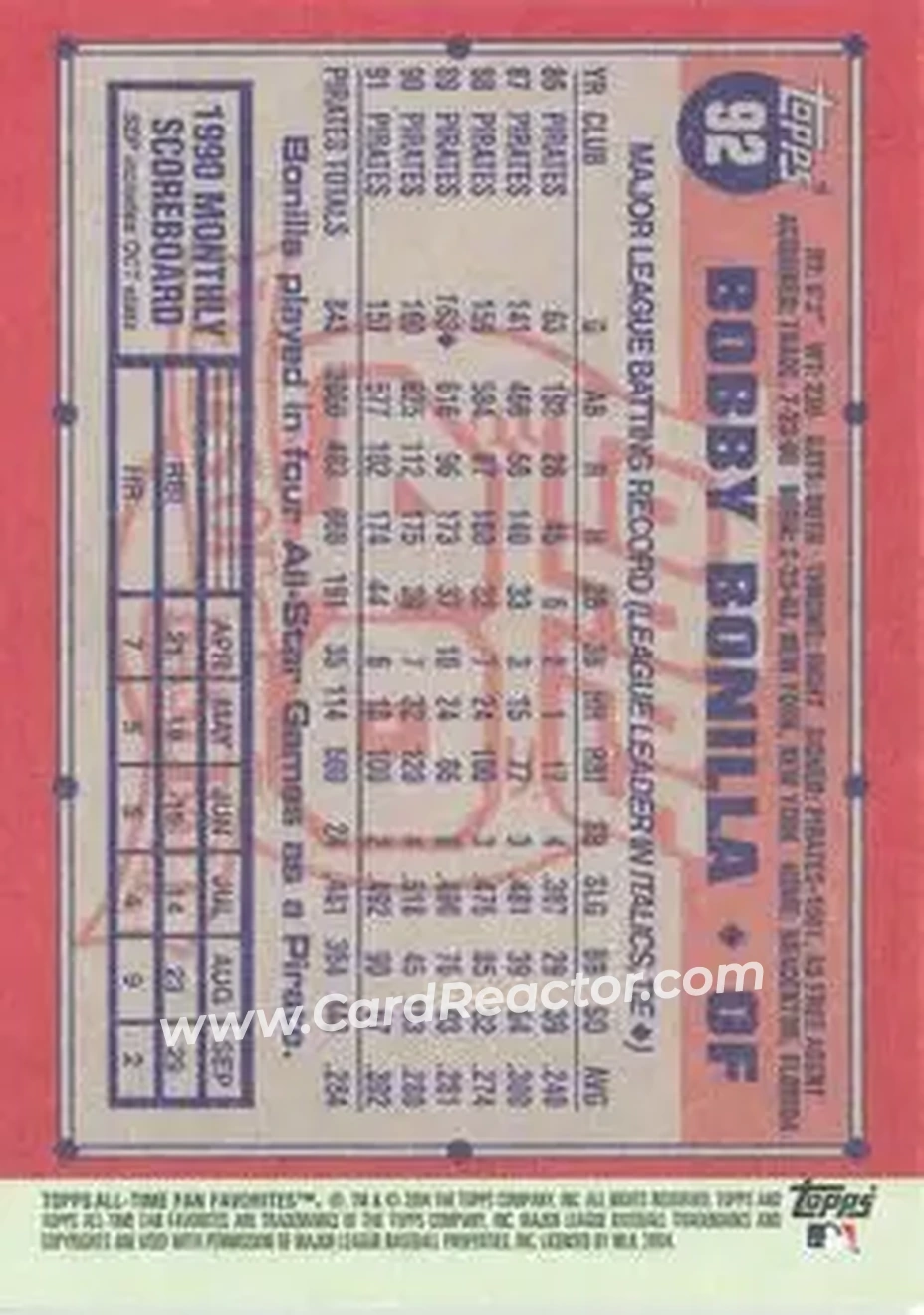 2004 Topps All-Time Fan Favorites #92 - Bobby Bonilla - Pittsburgh Pirates - Back
