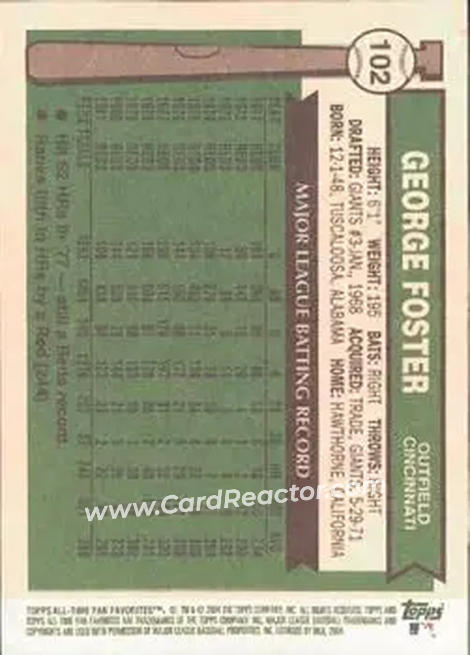 2004 Topps All-Time Fan Favorites #102 - George Foster - Cincinnati Reds - Back