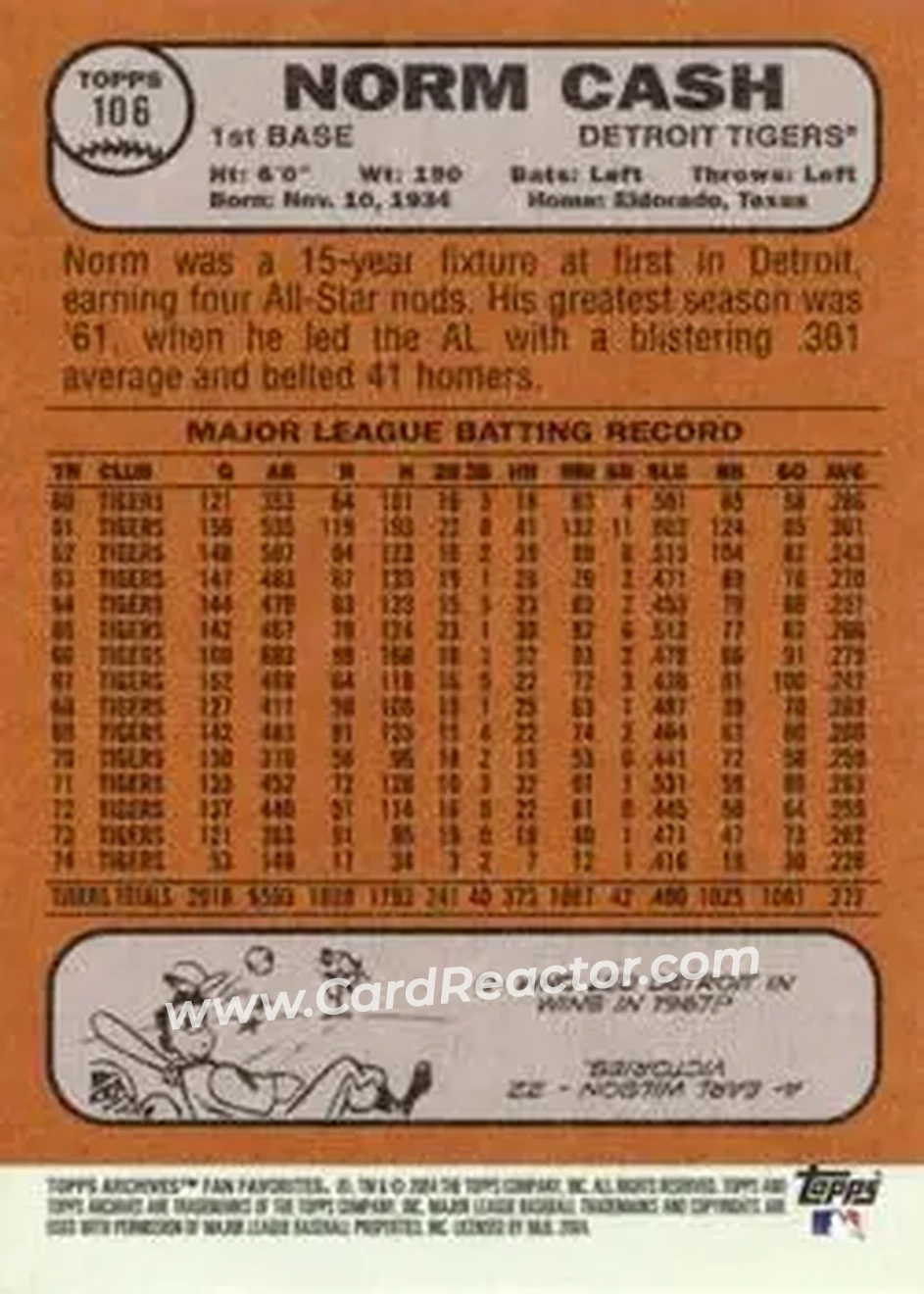 2004 Topps All-Time Fan Favorites #106 - Norm Cash - Detroit Tigers - Back