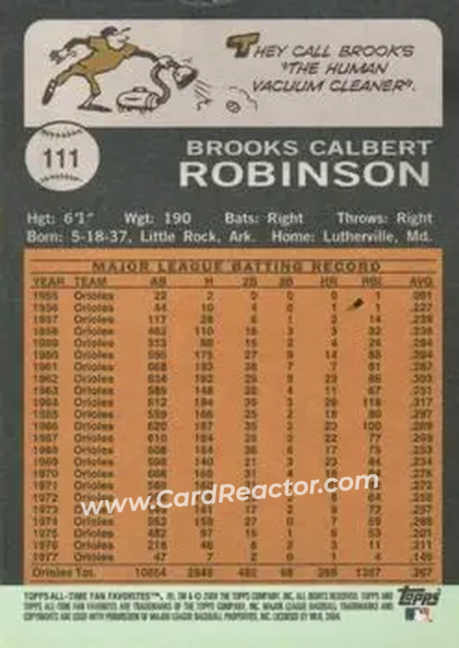 2004 Topps All-Time Fan Favorites #111 - Brooks Robinson - Baltimore Orioles - Back