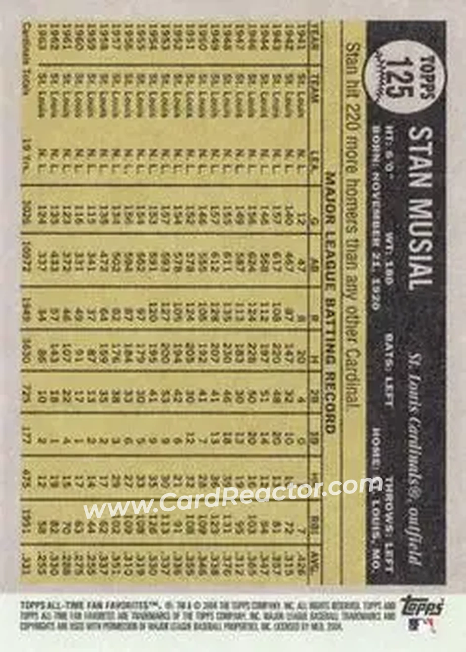 2004 Topps All-Time Fan Favorites #125 - Stan Musial - St. Louis Cardinals - Back