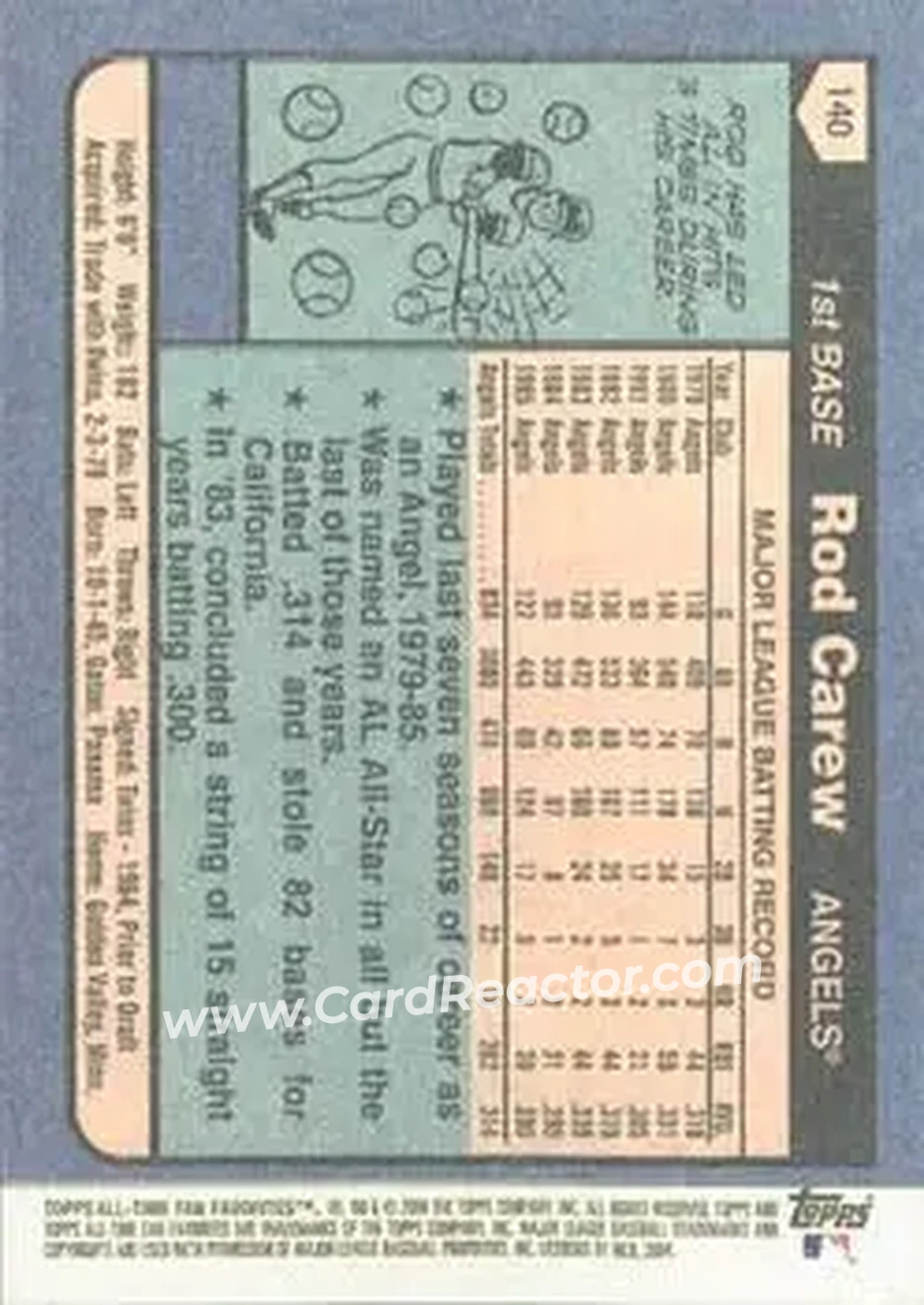 2004 Topps All-Time Fan Favorites #140 - Rod Carew - California Angels - Back