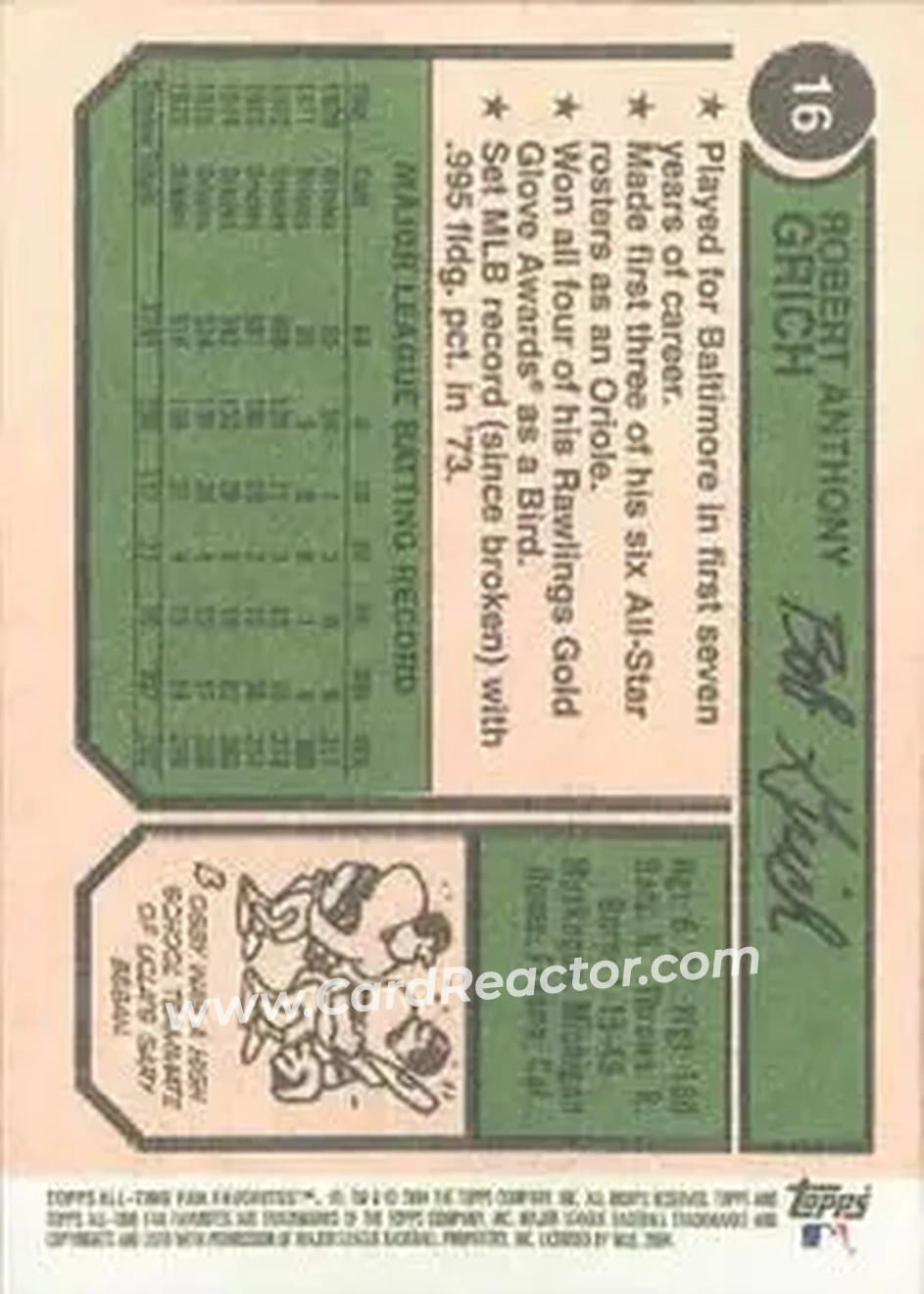 2004 Topps All-Time Fan Favorites #16 - Bob Grich - Baltimore Orioles - Back