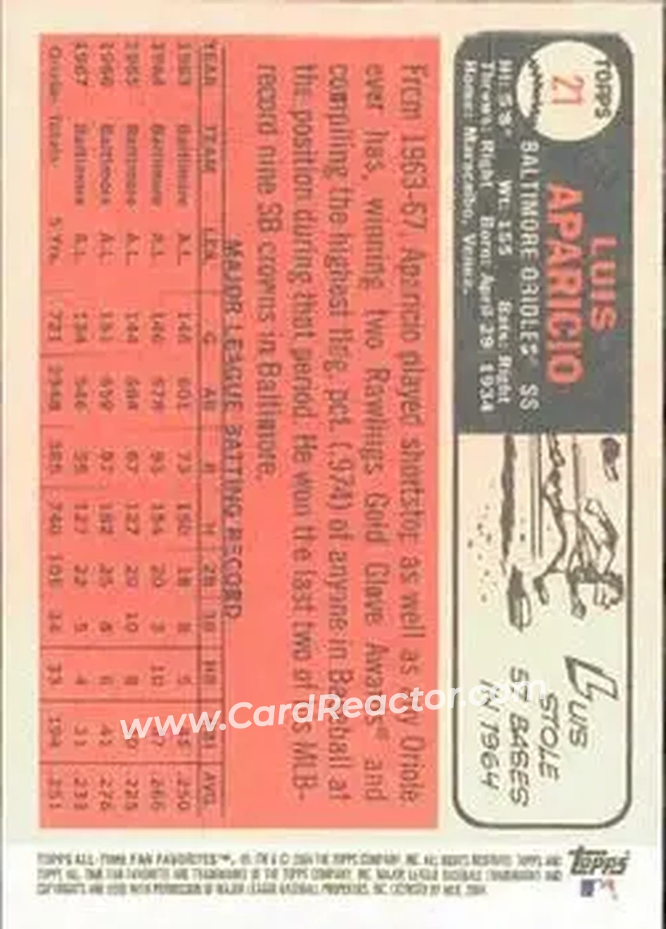 2004 Topps All-Time Fan Favorites #21 - Luis Aparicio - Baltimore Orioles - Back