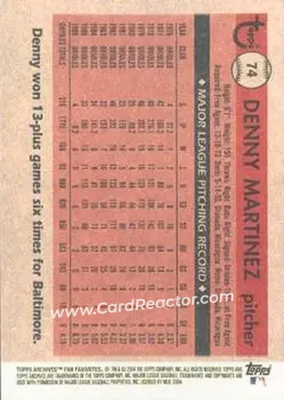 2004 Topps All-Time Fan Favorites #74 - Denny Martinez - Baltimore Orioles - Back