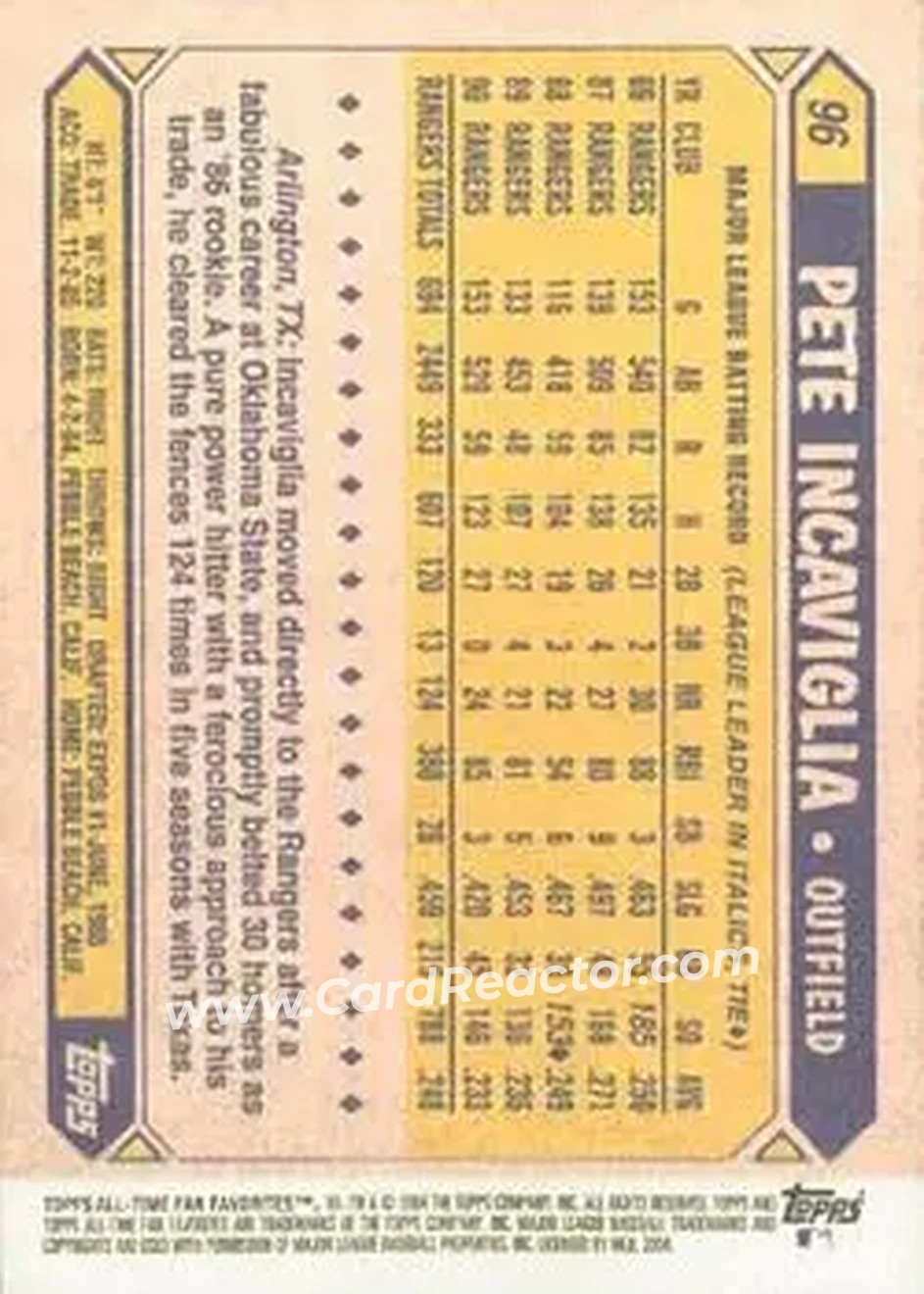 2004 Topps All-Time Fan Favorites #96 - Pete Incaviglia - Texas Rangers - Back