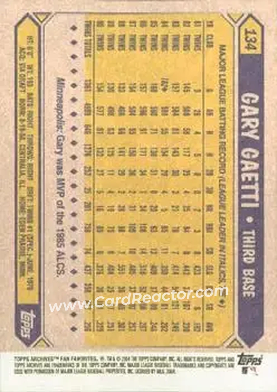 2004 Topps All-Time Fan Favorites #134 - Gary Gaetti - Minnesota Twins - Back