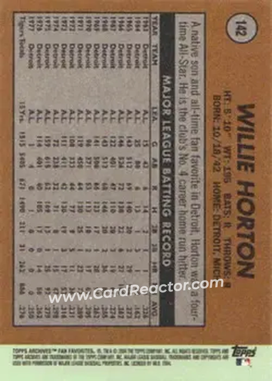2004 Topps All-Time Fan Favorites #142 - Willie Horton - Detroit Tigers - Back