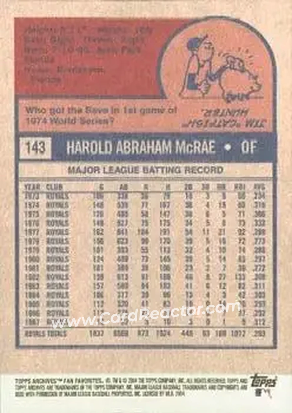 2004 Topps All-Time Fan Favorites #143 - Hal McRae - Kansas City Royals - Back 2004 Topps All-Time Fan Favorites #143 - Hal McRae - Kansas City Royals - Back