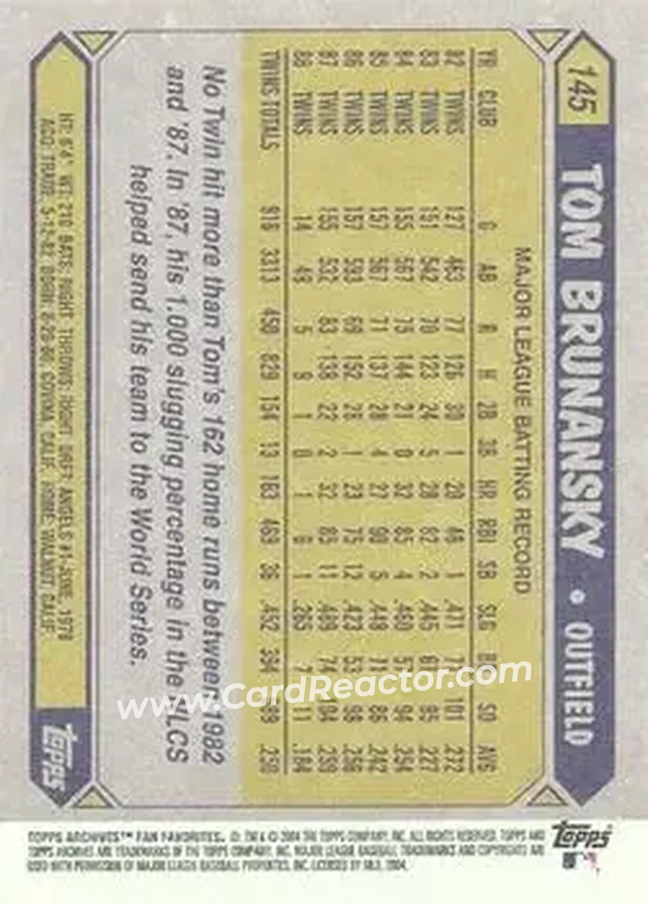 2004 Topps All-Time Fan Favorites #145 - Tom Brunansky - Minnesota Twins - Back