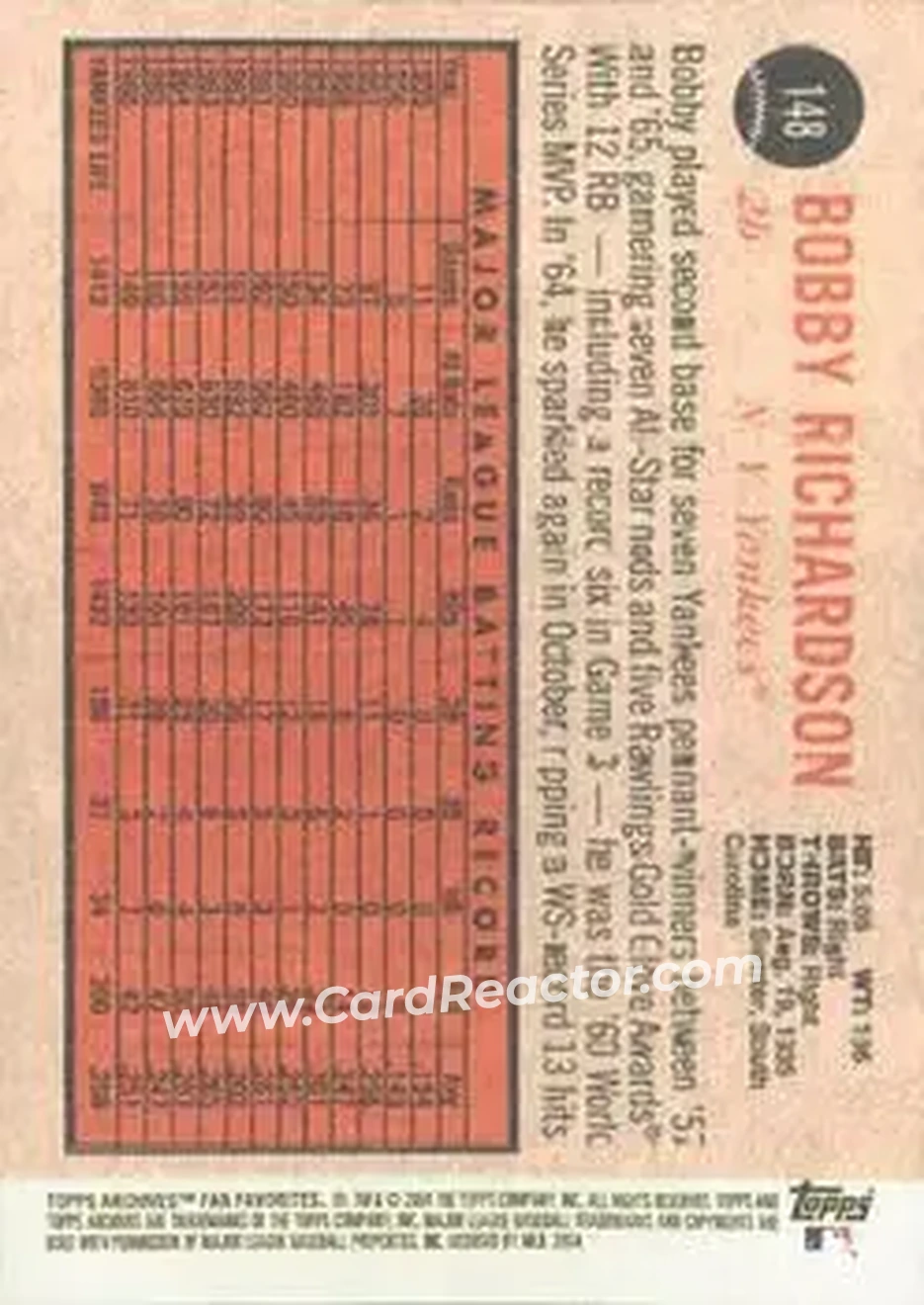 2004 Topps All-Time Fan Favorites #148 - Bobby Richardson - New York Yankees - Back