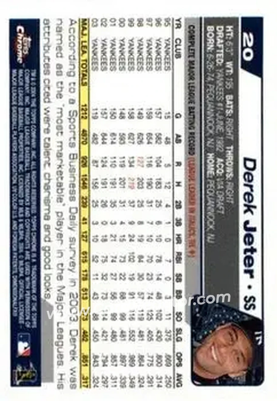 2004 Topps Chrome #20 - Derek Jeter - New York Yankees - Back