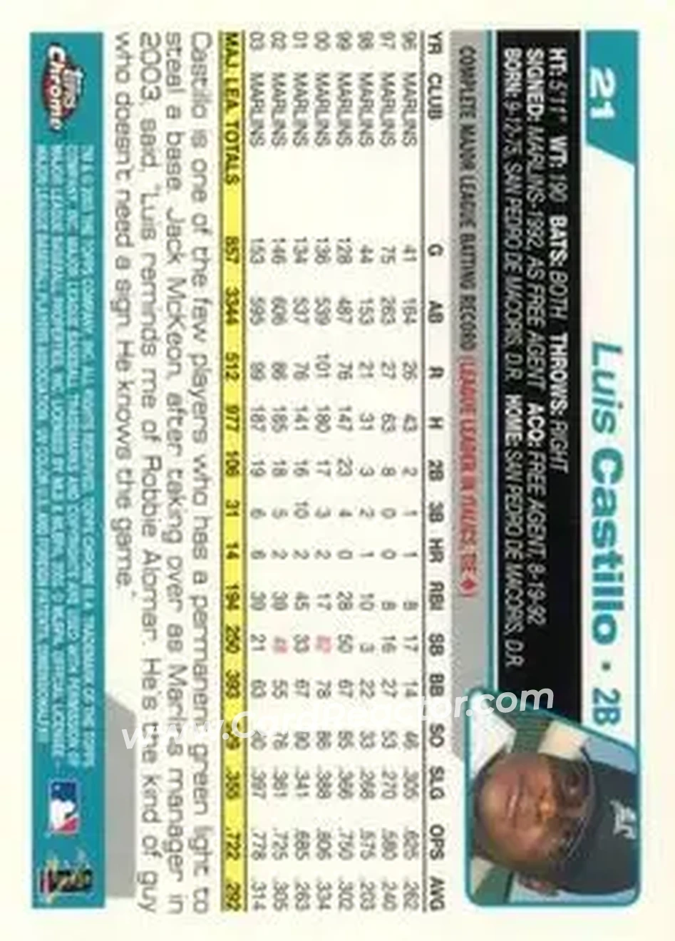 2004 Topps Chrome #21 - Luis Castillo - Florida Marlins - Back