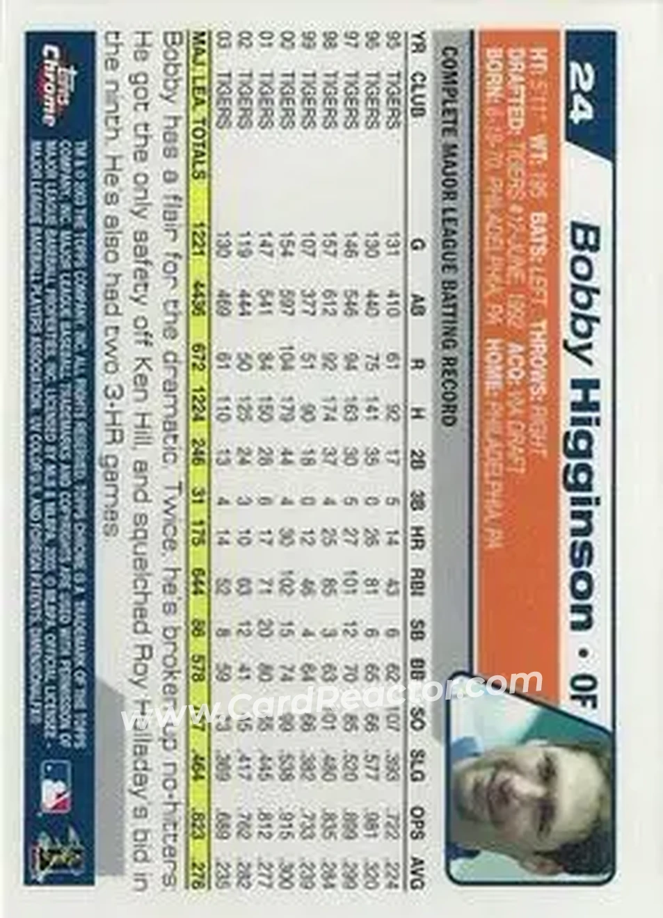 2004 Topps Chrome #24 - Bobby Higginson - Detroit Tigers - Back