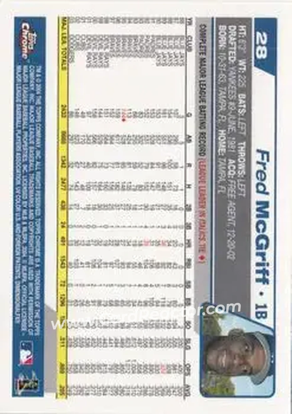 2004 Topps Chrome #28 - Fred McGriff - Los Angeles Dodgers - Back
