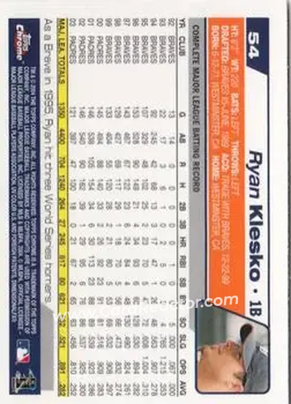 2004 Topps Chrome #54 - Ryan Klesko - San Diego Padres - Back