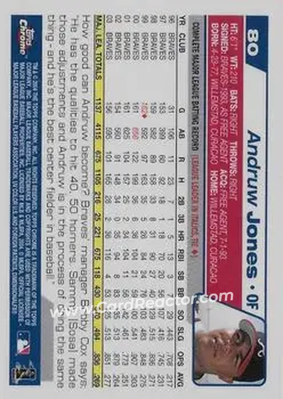 2004 Topps Chrome #80 - Andruw Jones - Atlanta Braves - Back 2004 Topps Chrome #80 - Andruw Jones - Atlanta Braves - Back