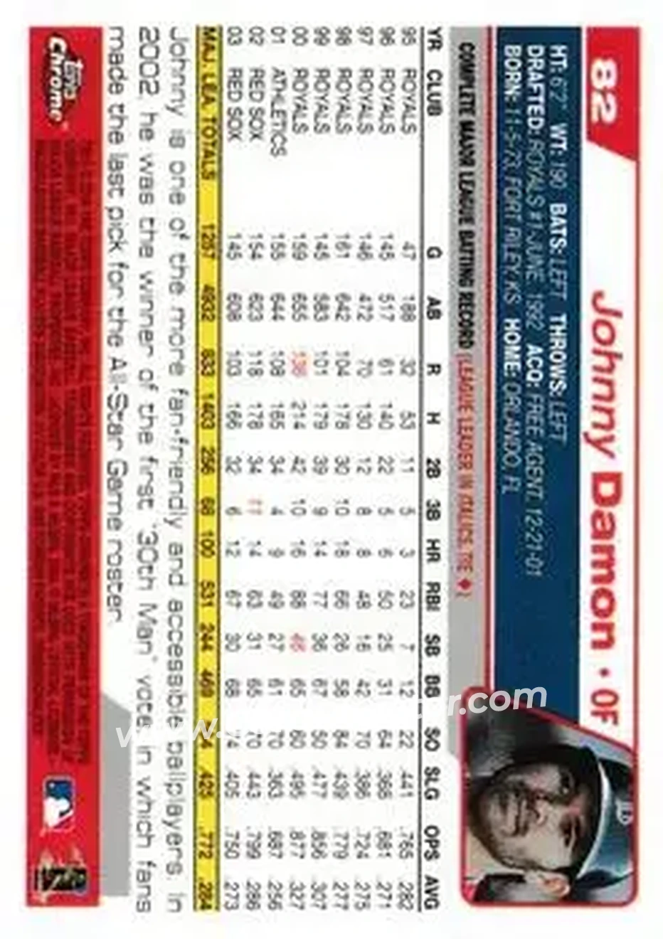 2004 Topps Chrome #82 - Johnny Damon - Boston Red Sox - Back