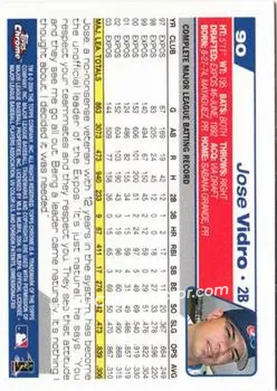 2004 Topps Chrome #90 - Jose Vidro - Montreal Expos - Back