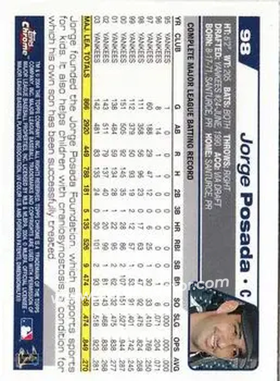2004 Topps Chrome #98 - Jorge Posada - New York Yankees - Back